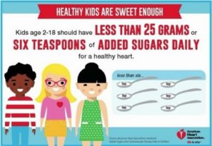 AHA sugar recommendations for children on thrivelowcarb.com