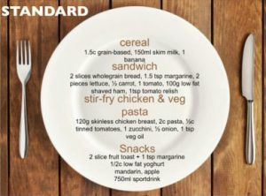 Standard meal examples by Dr Caryn Zinn on thrivelowcarb.com